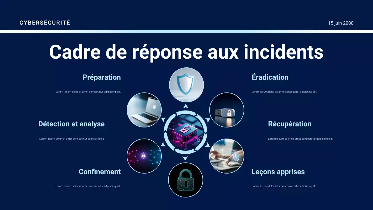 Présentation du guide de sécurité futuriste violet