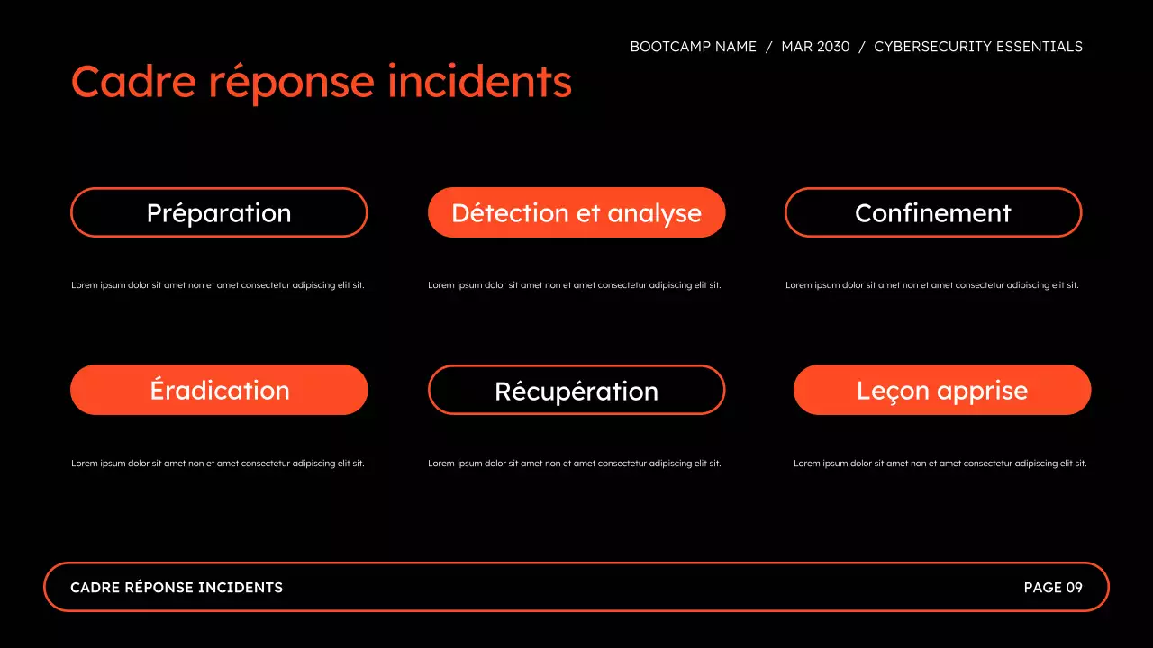 Présentation du Bootcamp sur la sécurité en ligne pour la cybersécurité