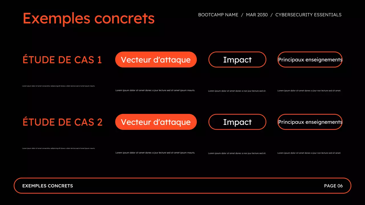 Présentation du Bootcamp sur la sécurité en ligne pour la cybersécurité