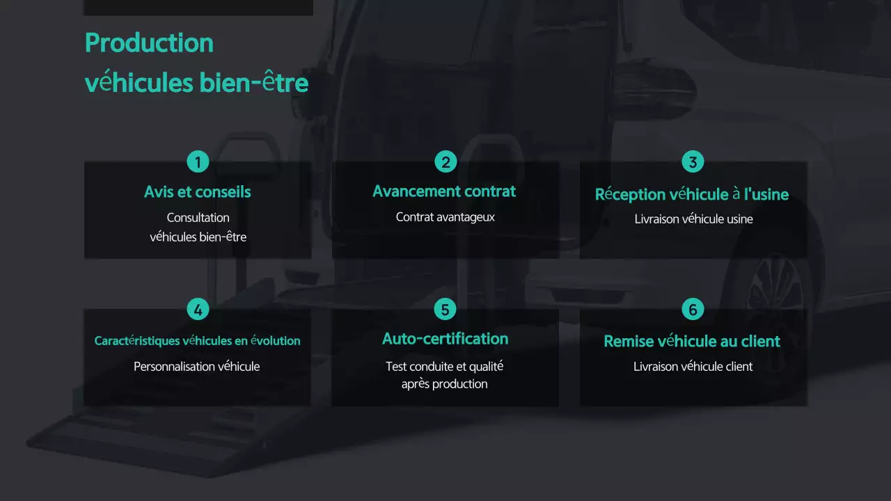 Publicité sur la mobilité moderne noire