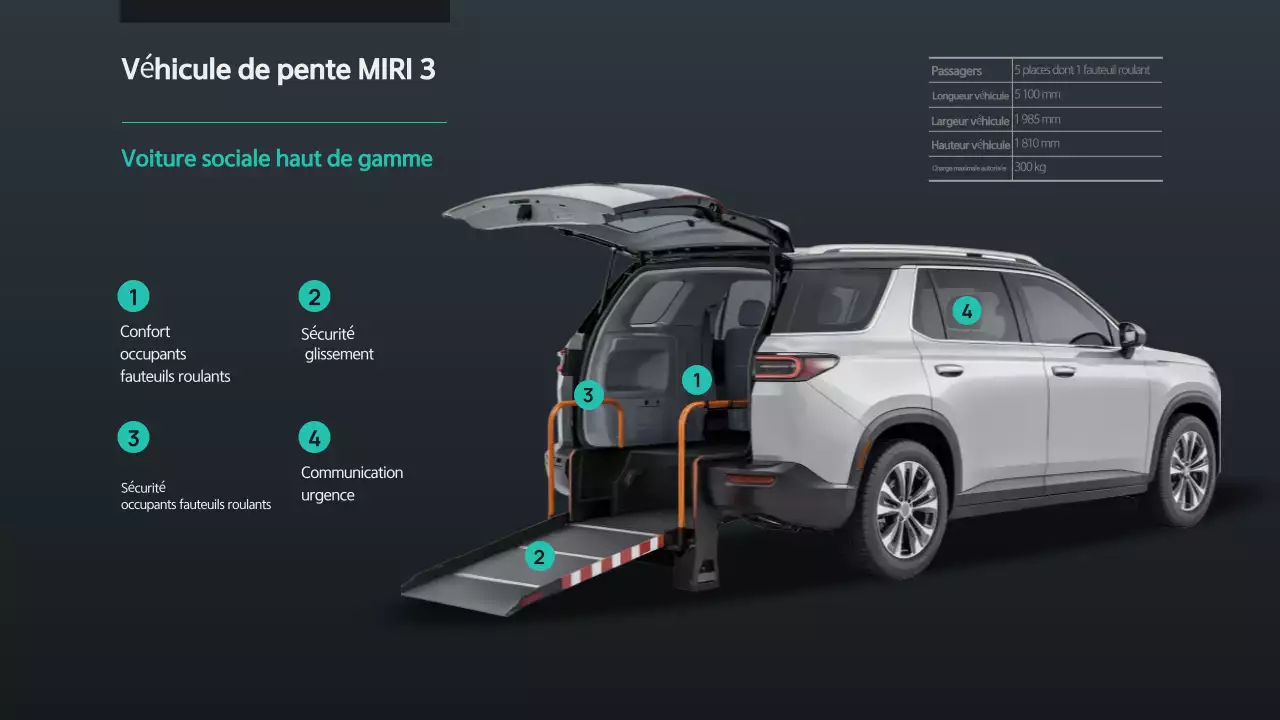 Publicité sur la mobilité moderne noire