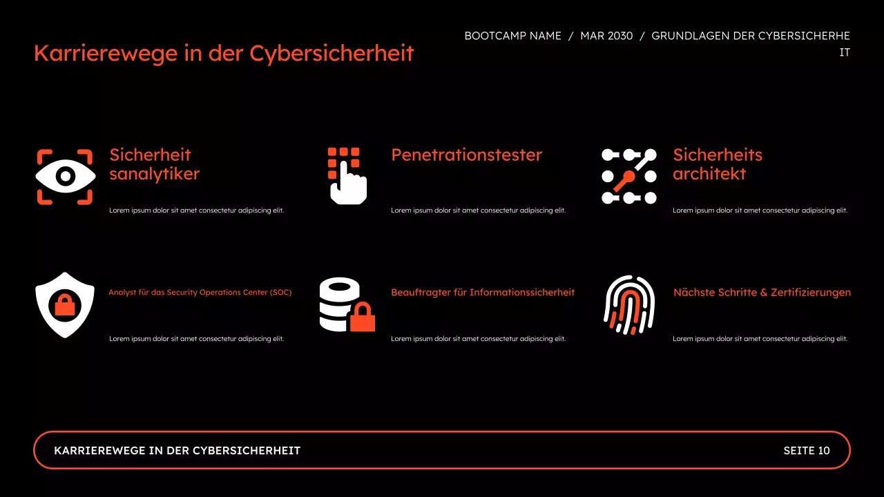 Präsentation des Bootcamps „Online-Sicherheit für Cybersicherheit“