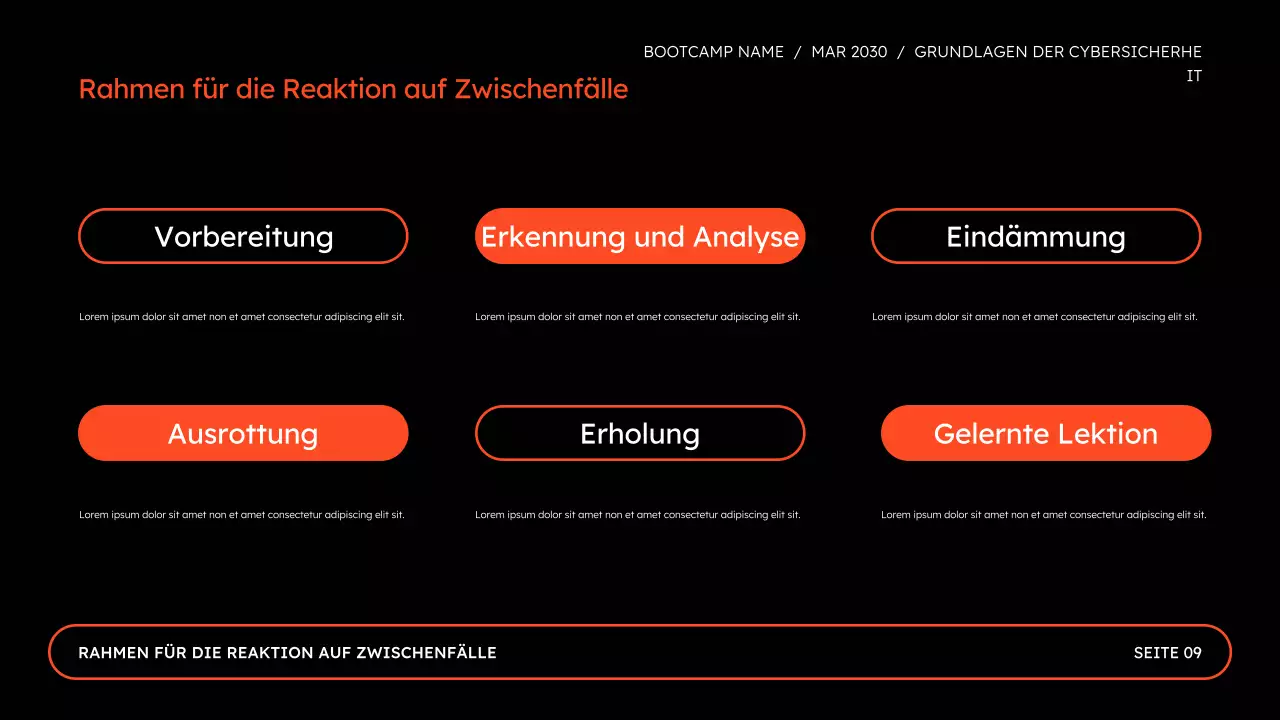 Präsentation des Bootcamps „Online-Sicherheit für Cybersicherheit“