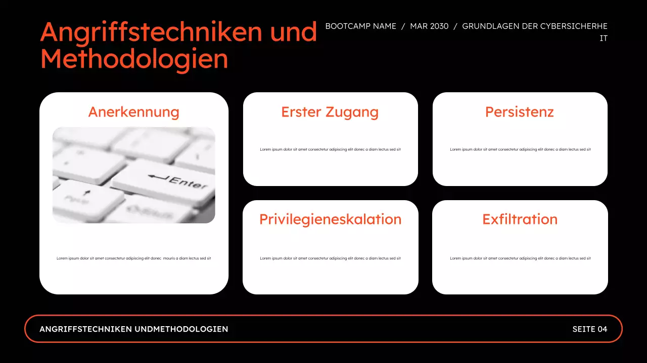 Präsentation des Bootcamps „Online-Sicherheit für Cybersicherheit“