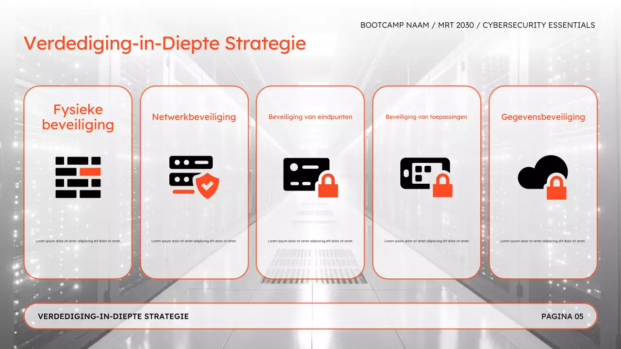 Online Security for Cybersecurity Bootcamp-presentatie