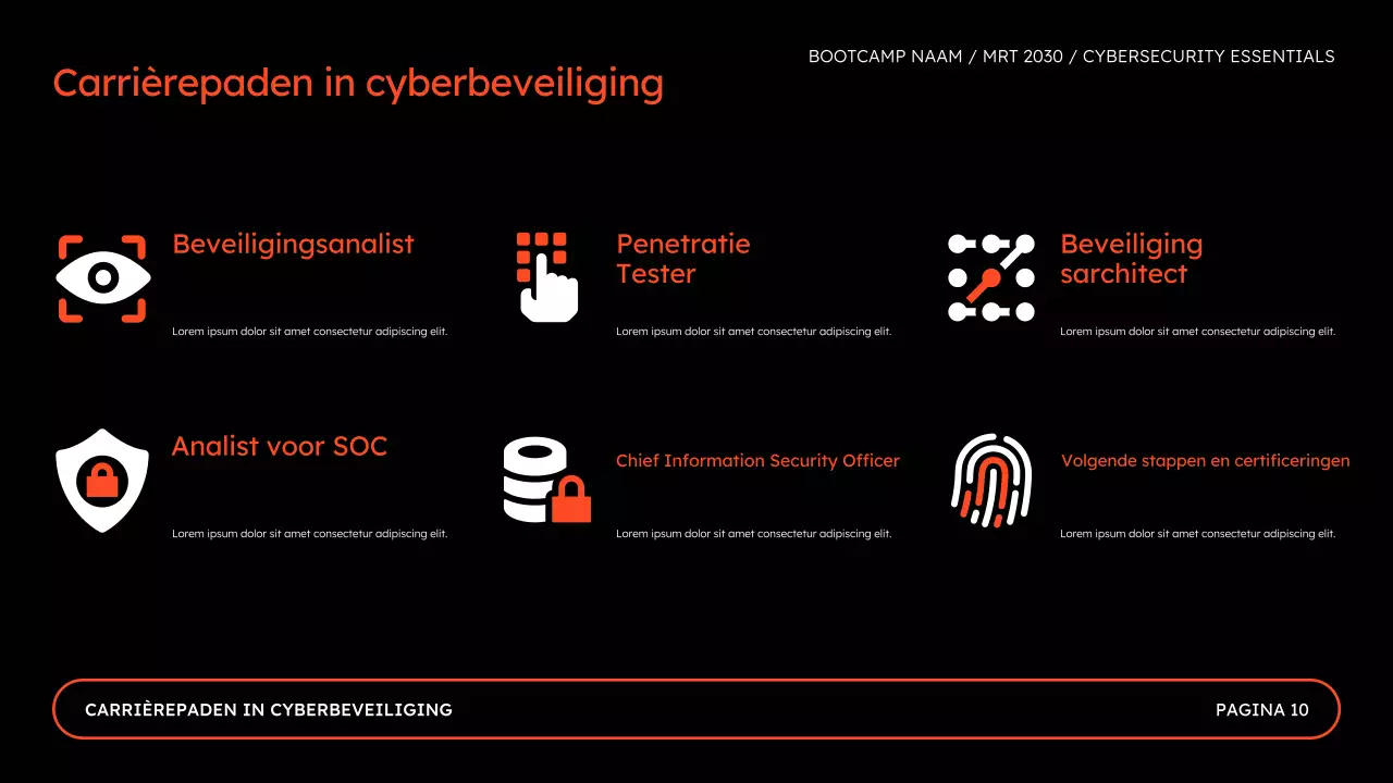 Online Security for Cybersecurity Bootcamp-presentatie