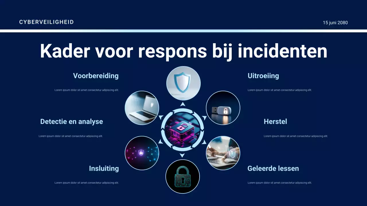 Presentatie van de Purple Futuristic Security Guide