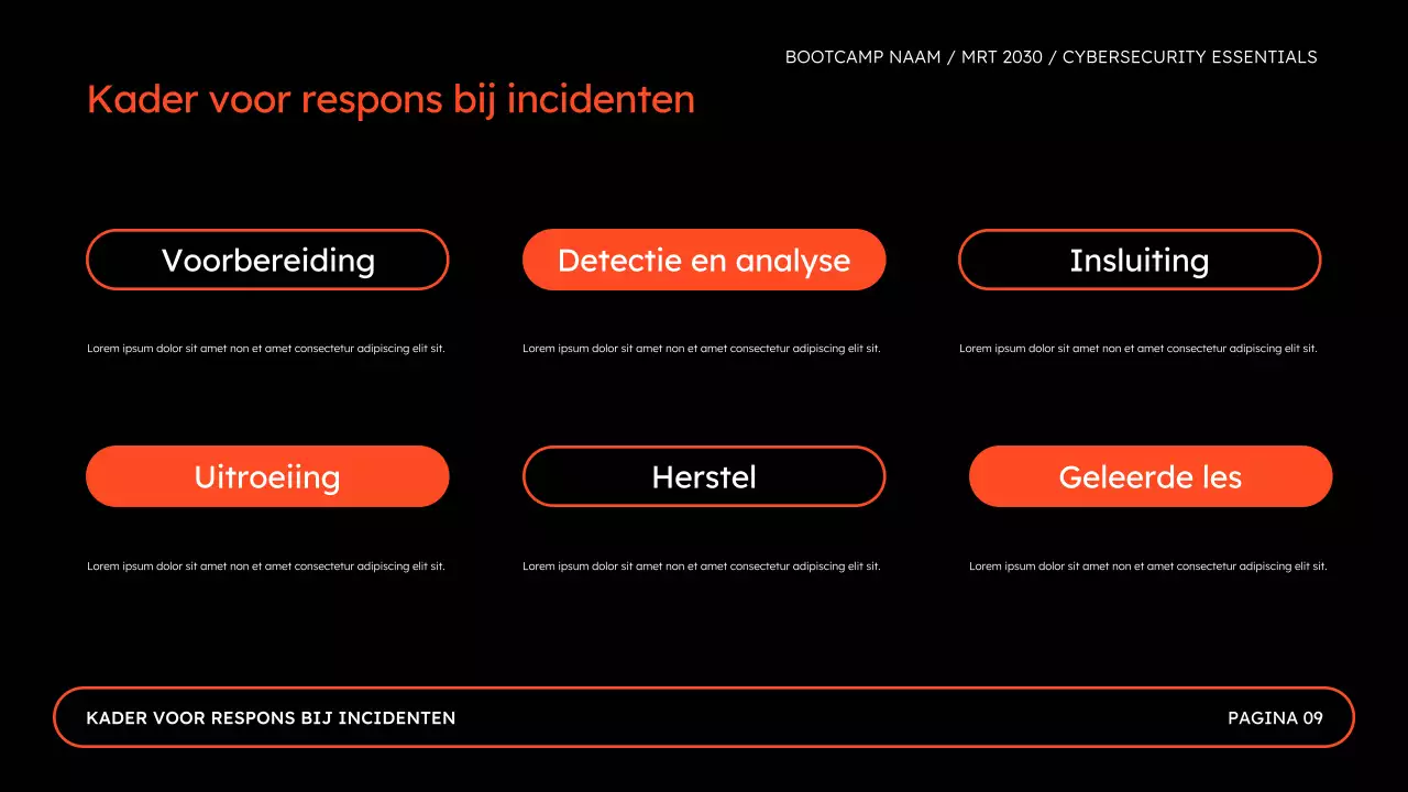 Online Security for Cybersecurity Bootcamp-presentatie