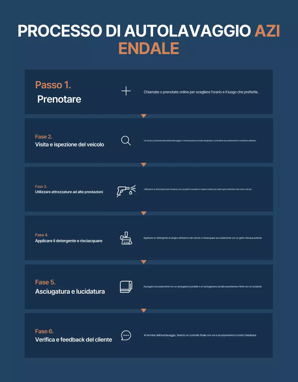 Pubblicità di Blue Modern Mobile Car Wash