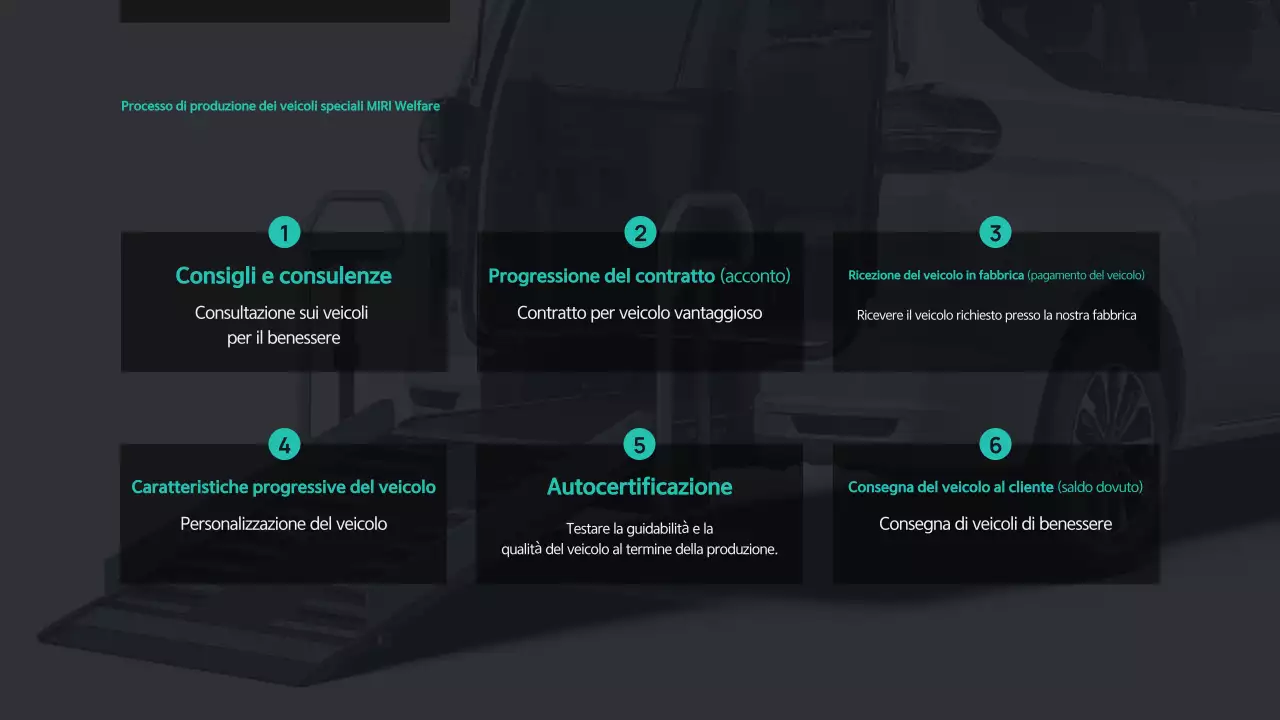 Pubblicità di Black Modern Mobility