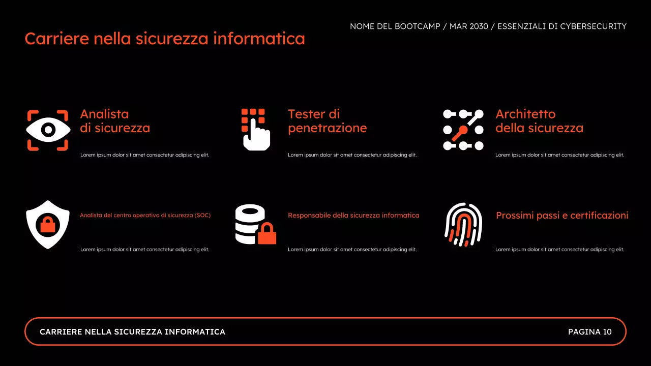 Presentazione del Bootcamp sulla sicurezza online per la sicurezza informatica