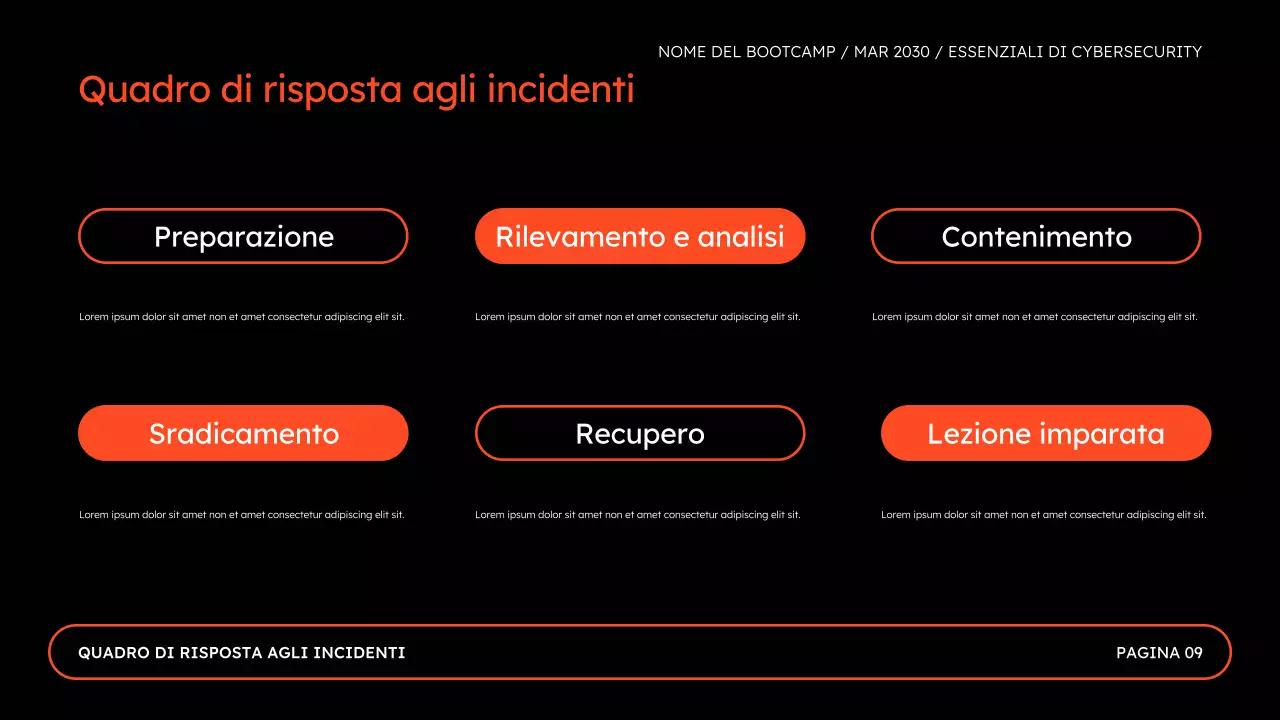 Presentazione del Bootcamp sulla sicurezza online per la sicurezza informatica