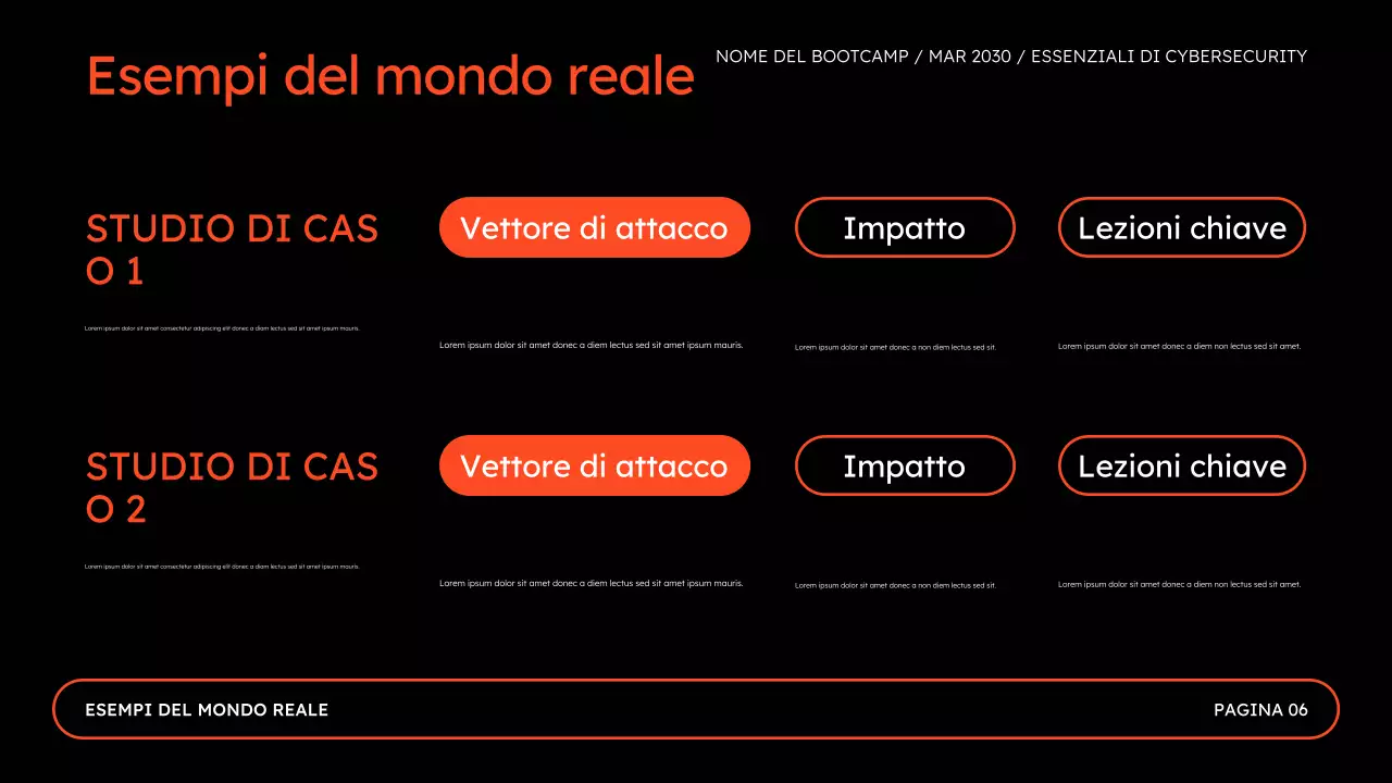 Presentazione del Bootcamp sulla sicurezza online per la sicurezza informatica