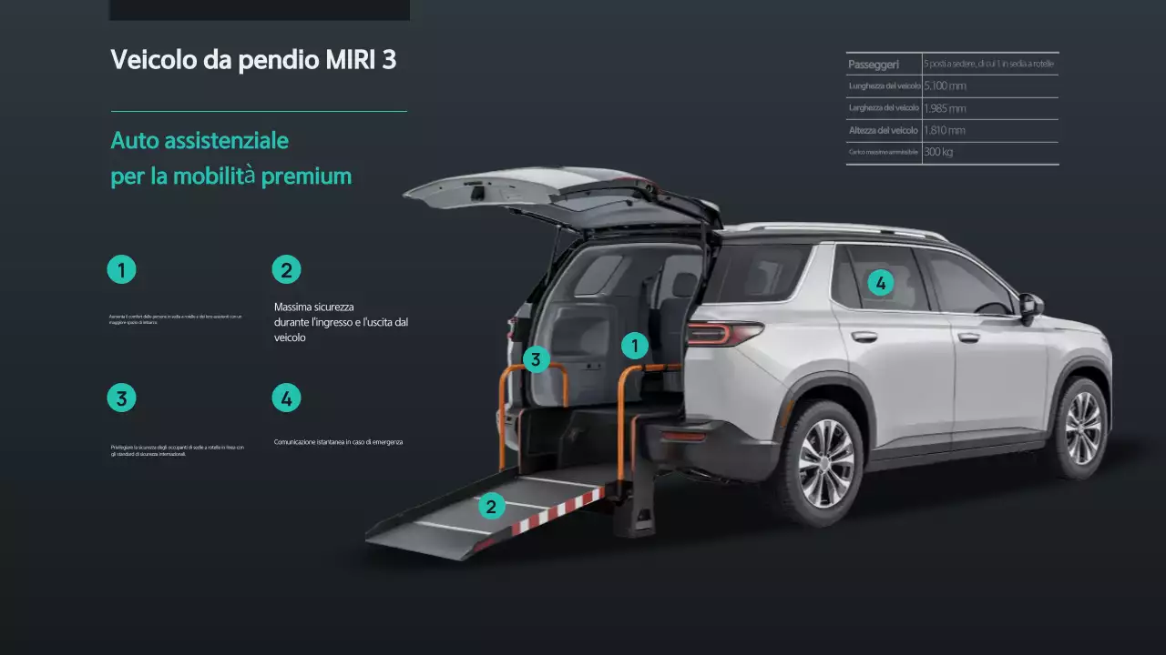 Pubblicità di Black Modern Mobility