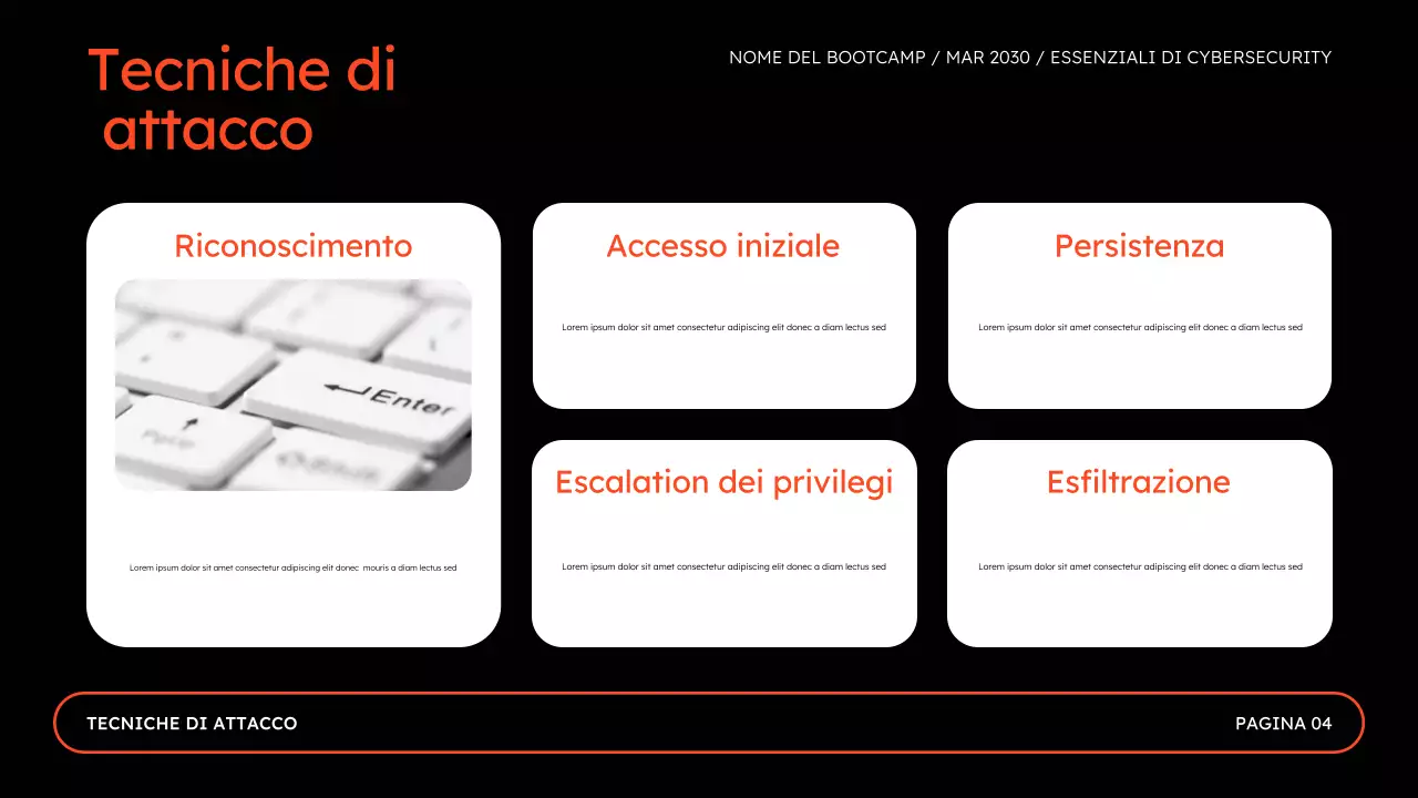 Presentazione del Bootcamp sulla sicurezza online per la sicurezza informatica