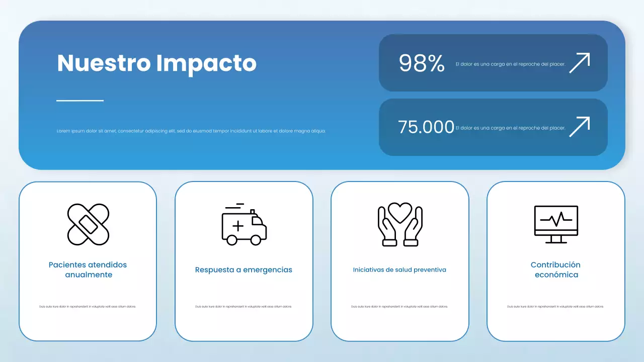 Presentación del perfil del Hospital Azul Moderno