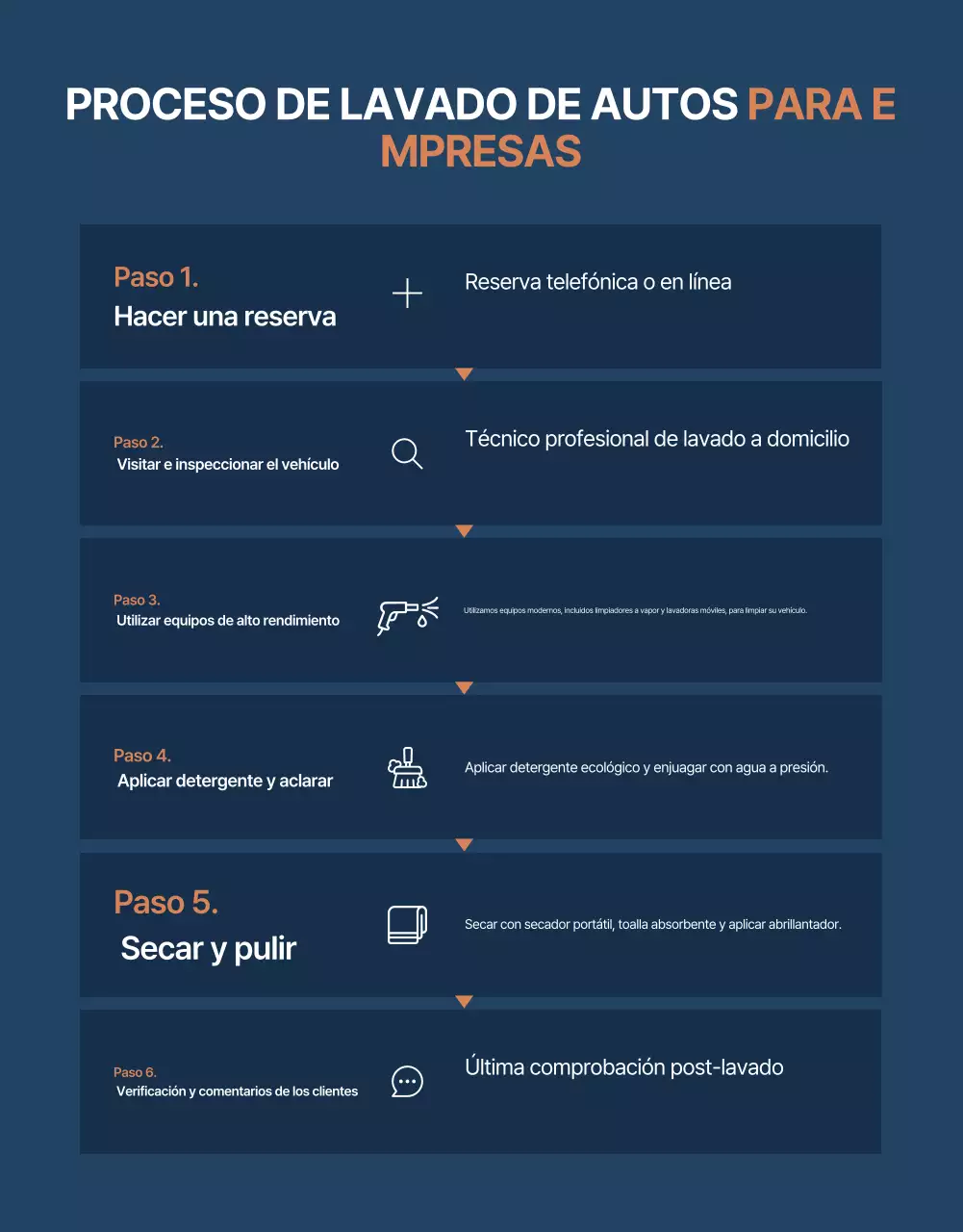 Anuncio de lavado de autos móvil moderno azul