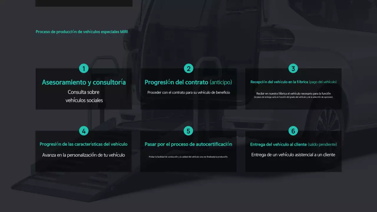 Anuncio de movilidad moderna negra