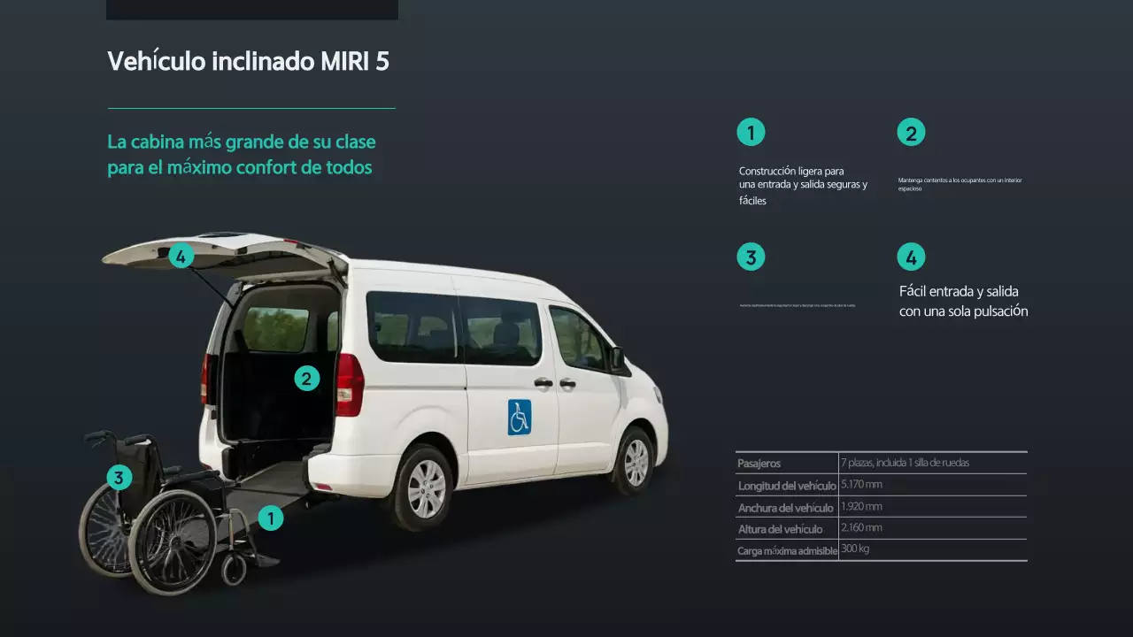 Anuncio de movilidad moderna negra