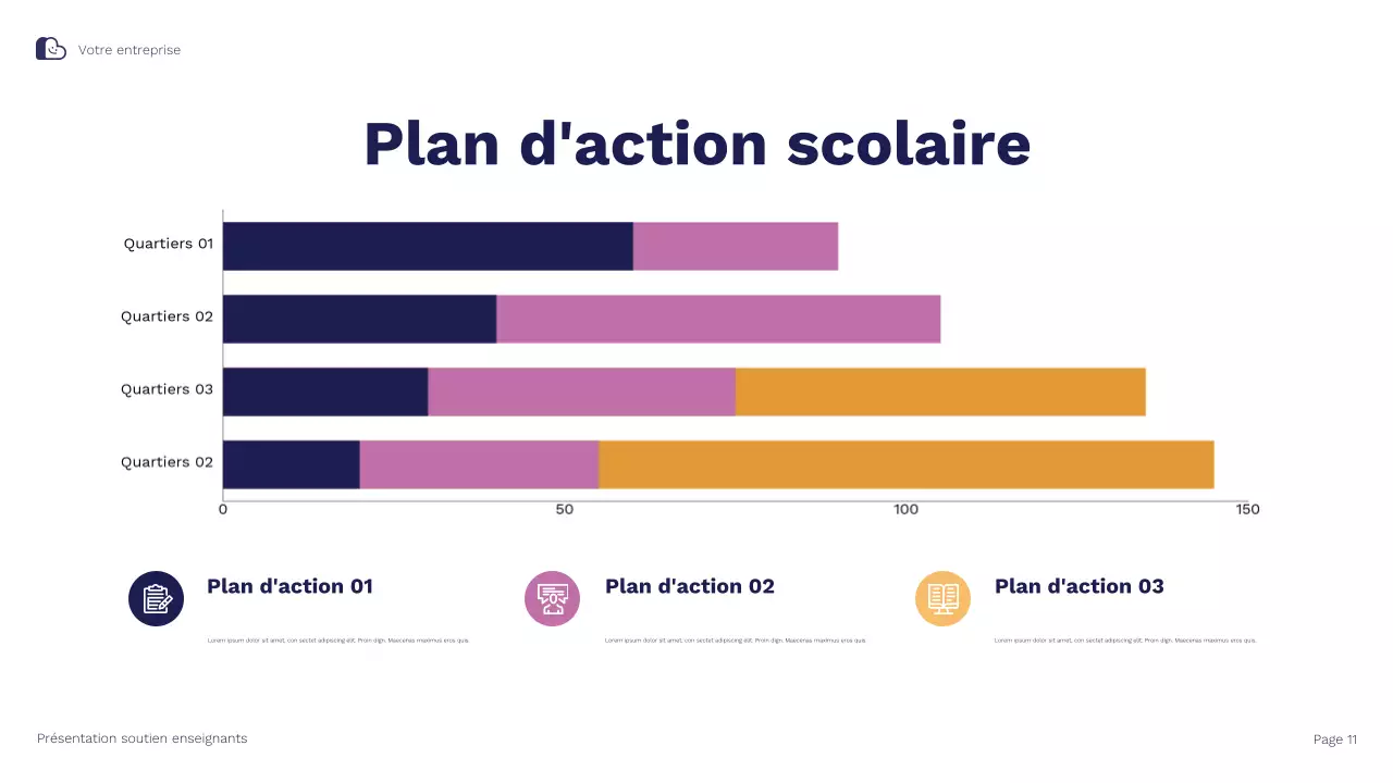 Présentation illustrative de Blue Orange sur les stratégies de soutien et de rétention des enseignants