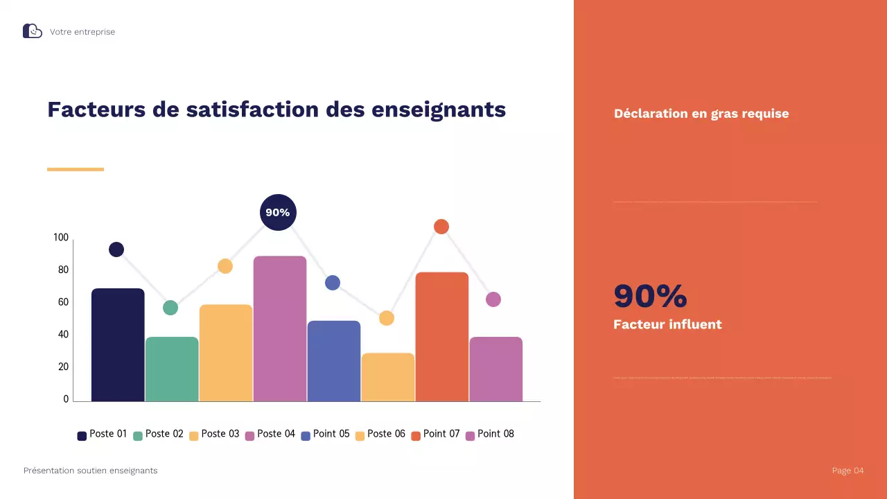 Présentation illustrative de Blue Orange sur les stratégies de soutien et de rétention des enseignants