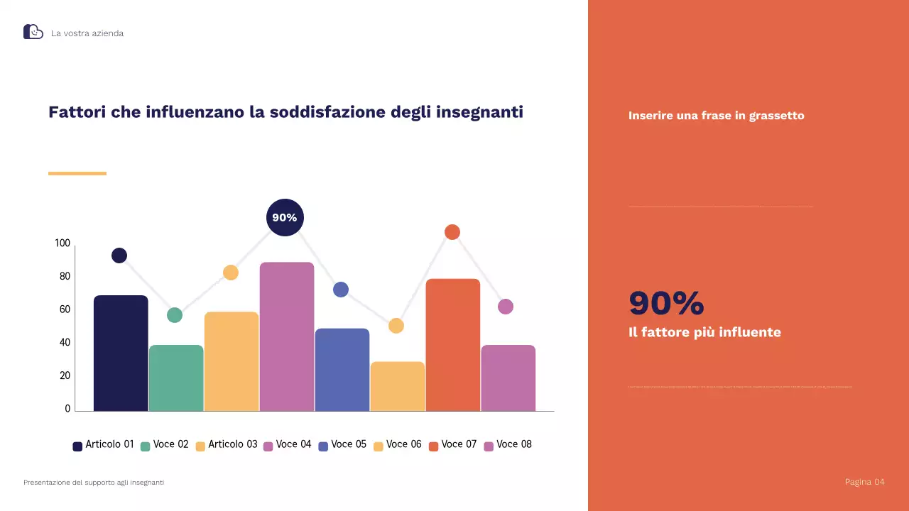 Presentazione illustrativa delle strategie di supporto e mantenimento degli insegnanti Blue Orange
