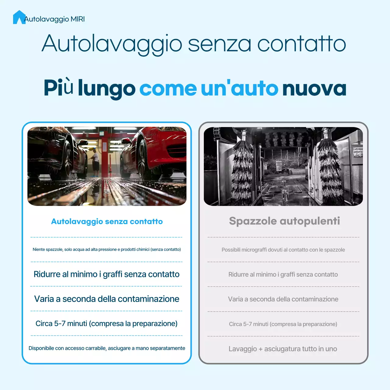 Guida al lavaggio auto moderno Sky Blue