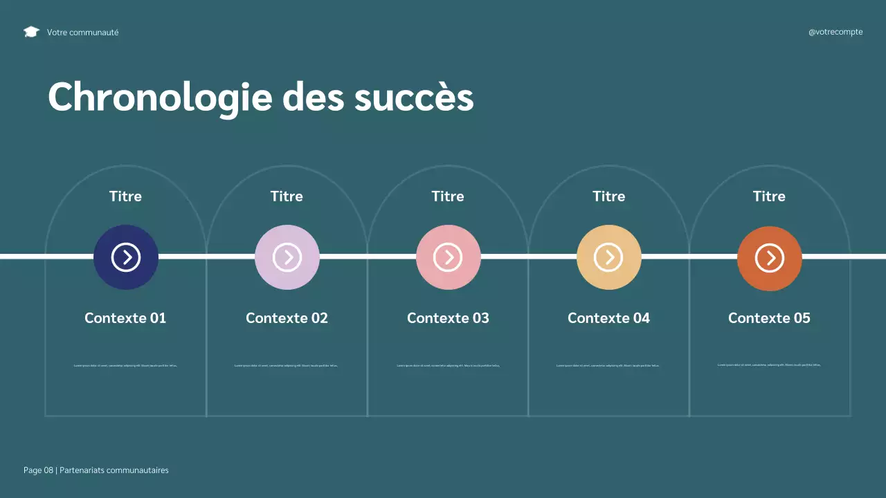 Présentation illustrative des partenariats communautaires bleus et violets pour la réussite des étudiants