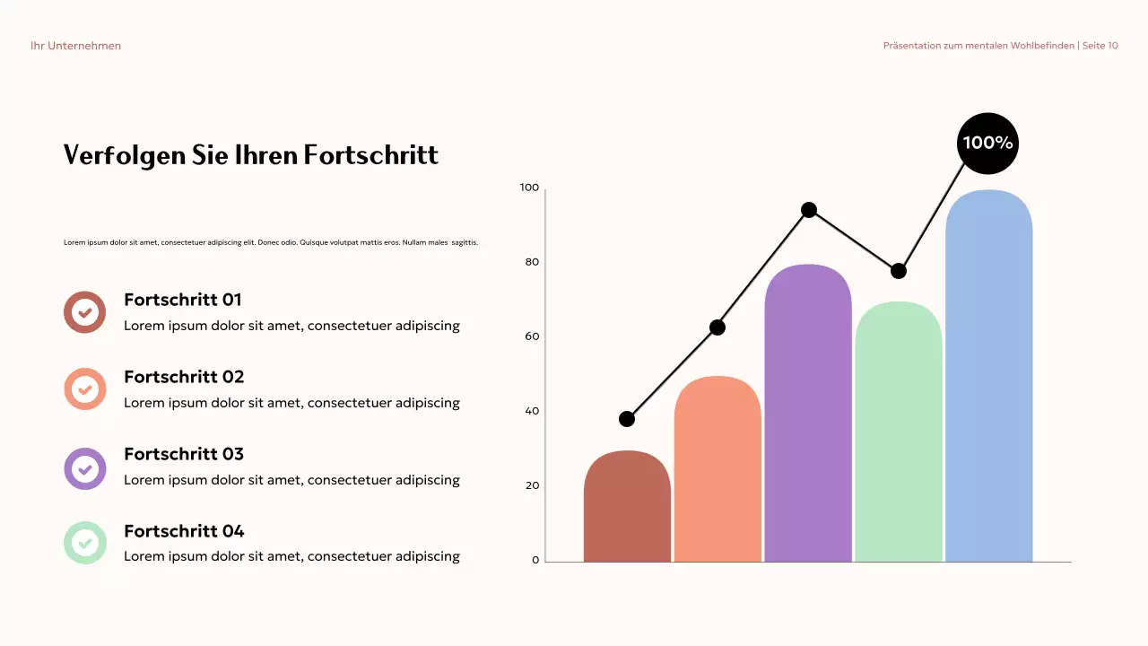 Beige Ästhetik: Mentales Wohlbefinden im College Präsentation