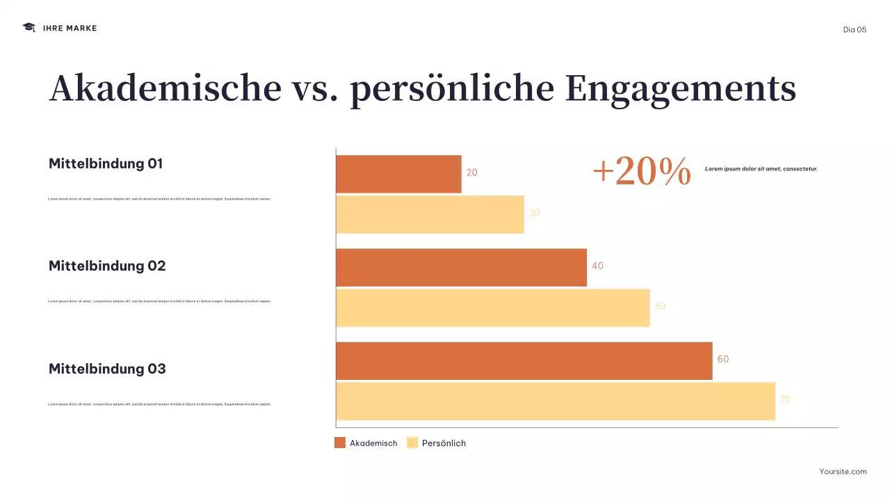 Präsentation des Stundenplans des Navy Modern College