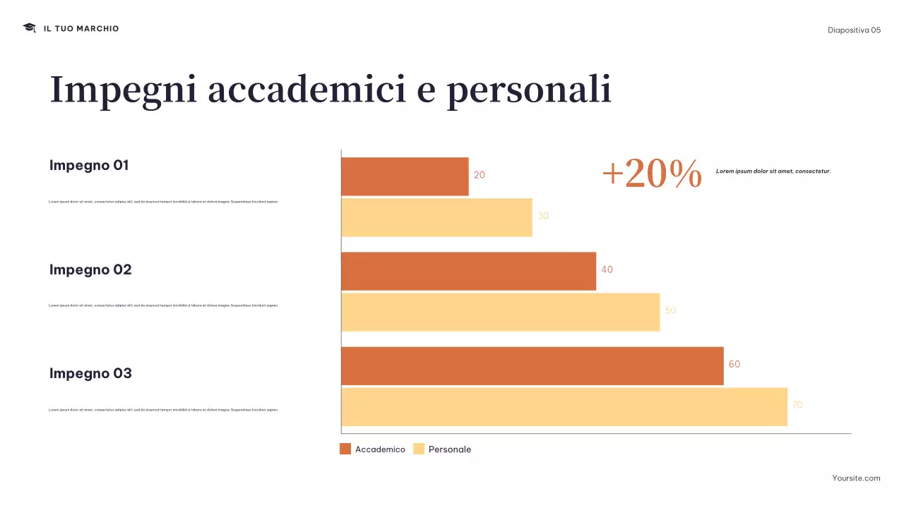 Presentazione del programma del Navy Modern College