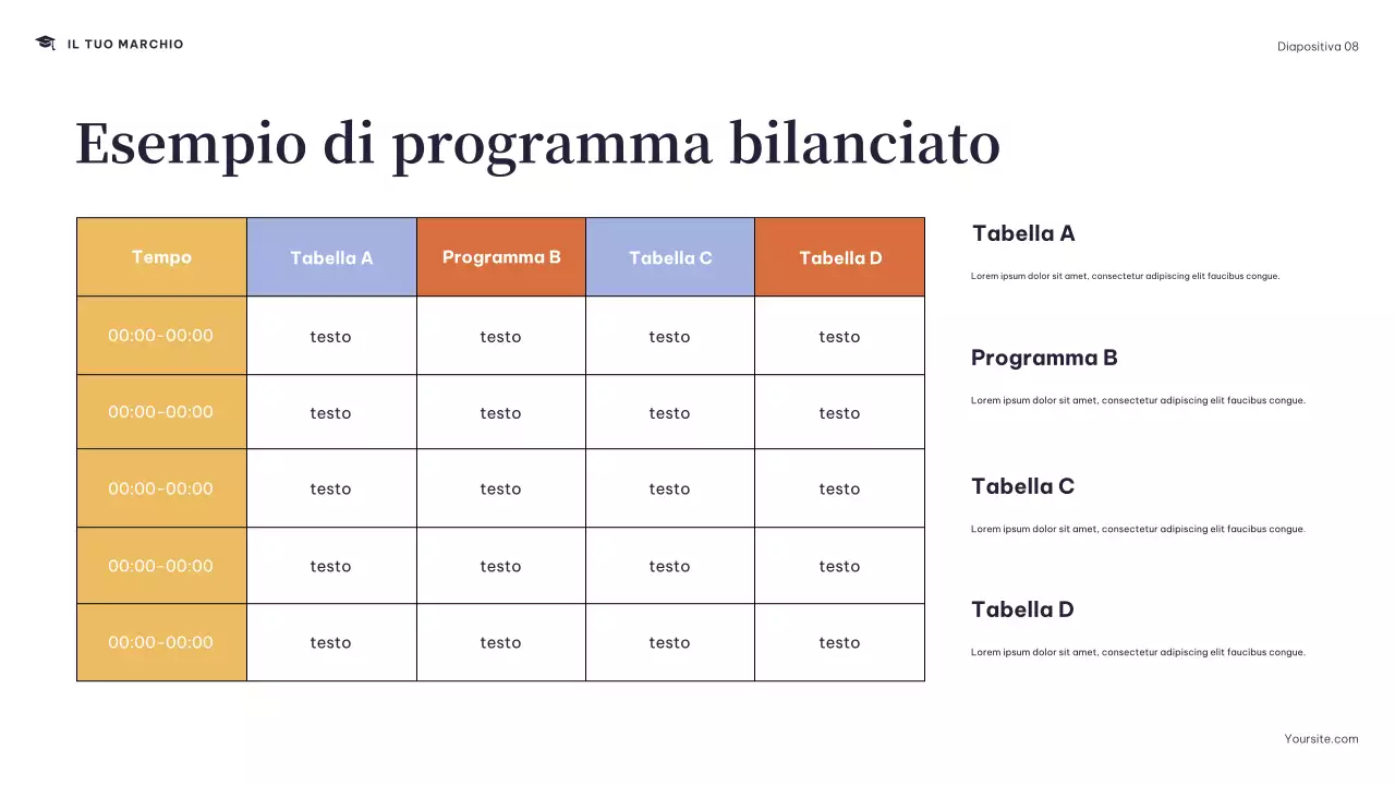 Presentazione del programma del Navy Modern College