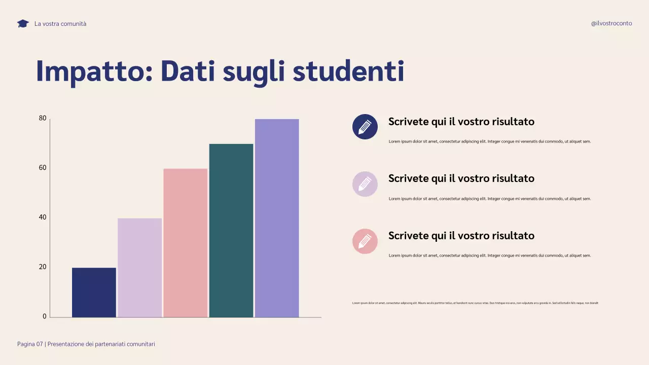 Presentazione illustrativa delle partnership comunitarie blu e viola per il successo degli studenti