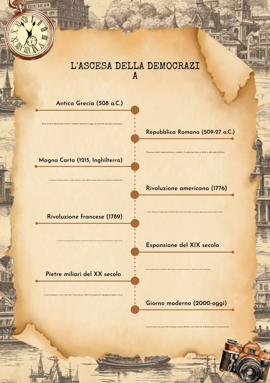 Poster beige vintage della guida alla democrazia