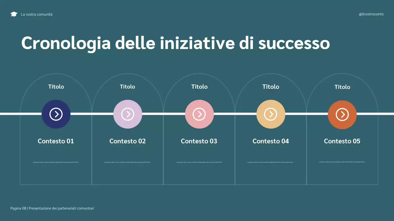 Presentazione illustrativa delle partnership comunitarie blu e viola per il successo degli studenti
