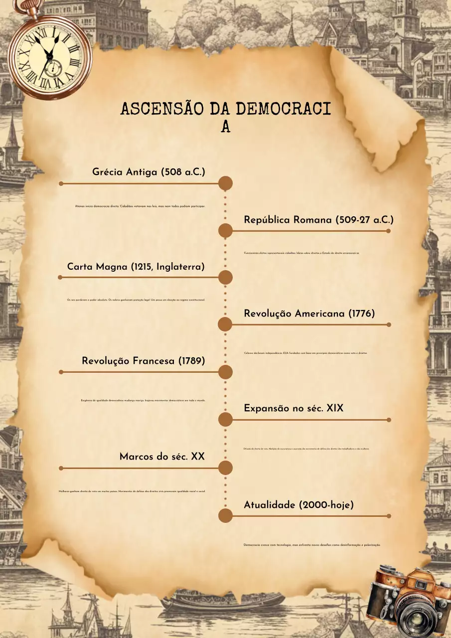 Pôster bege vintage do guia da democracia