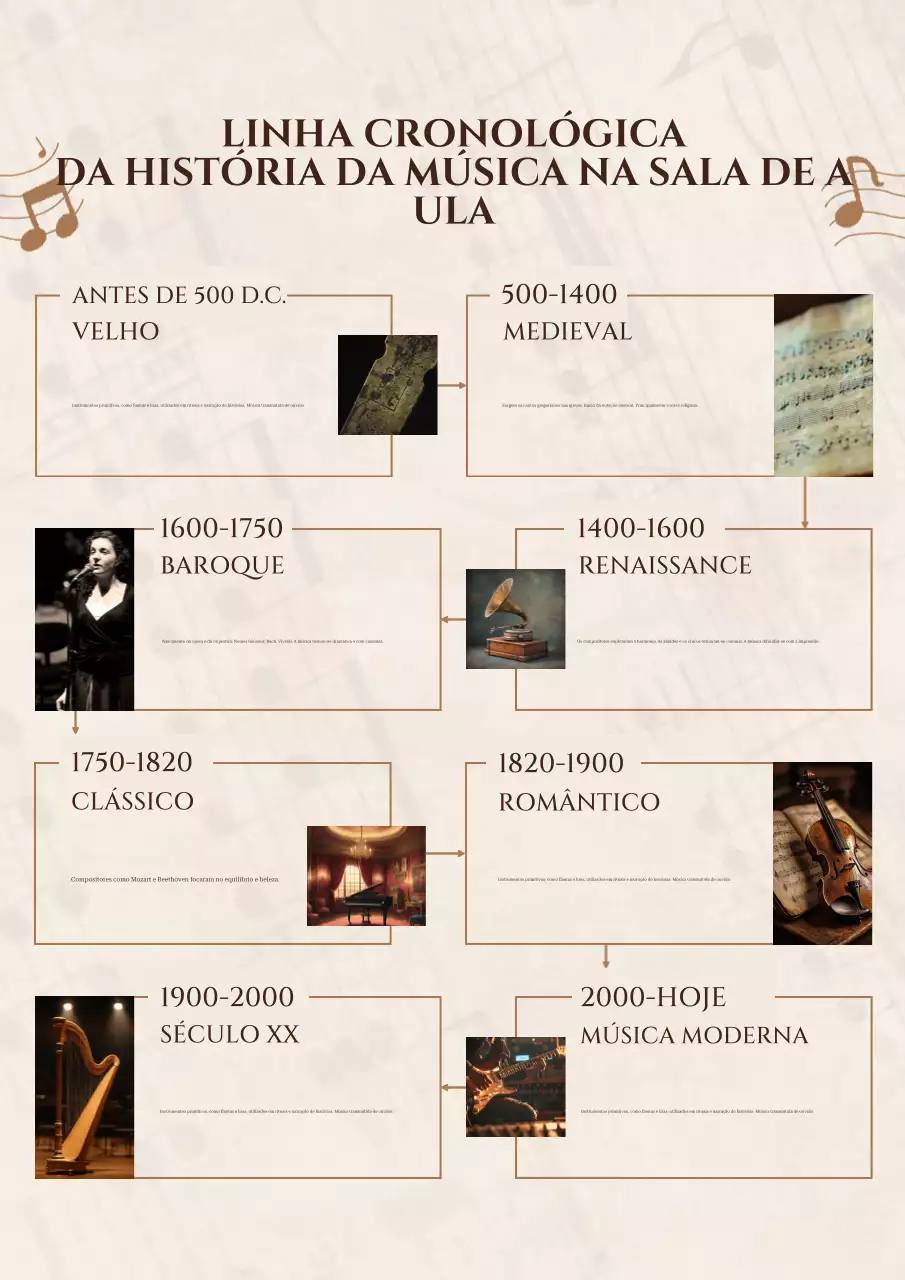Pôster bege vintage com guia musical