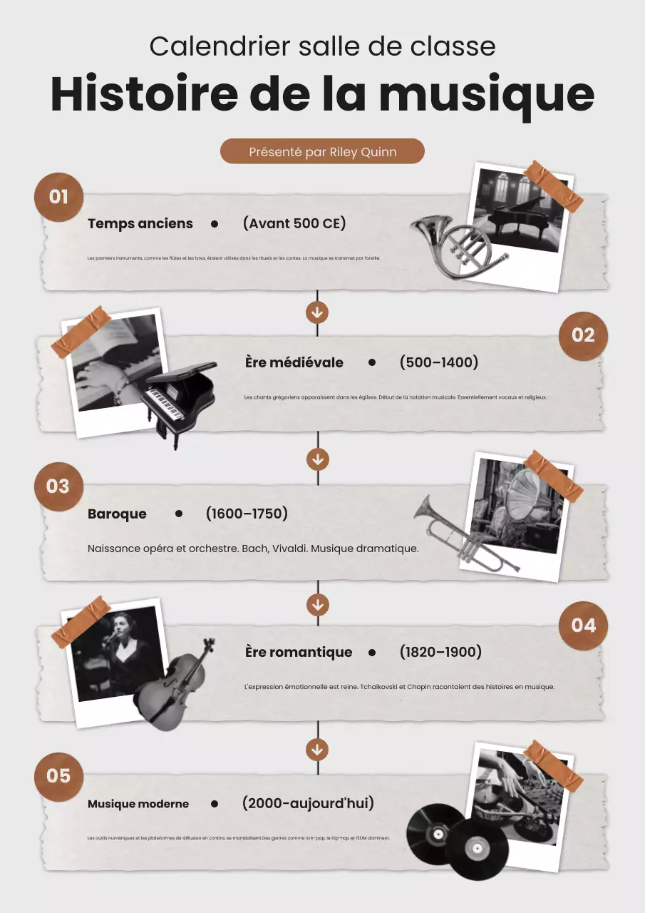 Affiche Web sur l'histoire de la musique