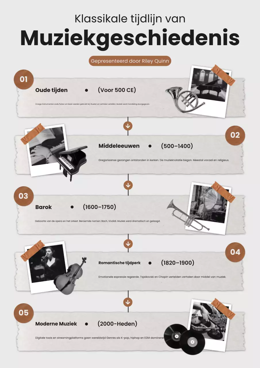Muziekgeschiedenis webposter
