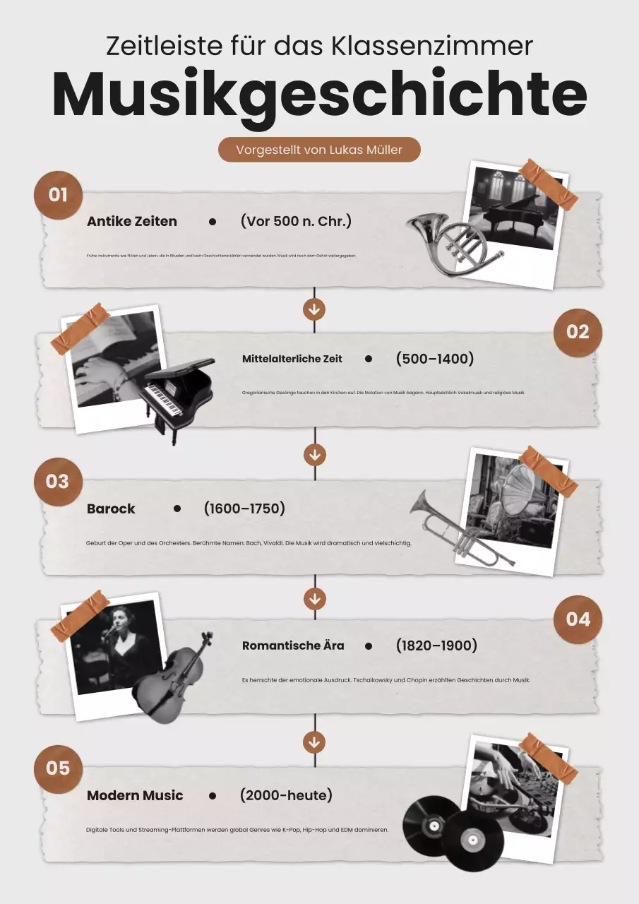 Musikgeschichte-Web-Poster