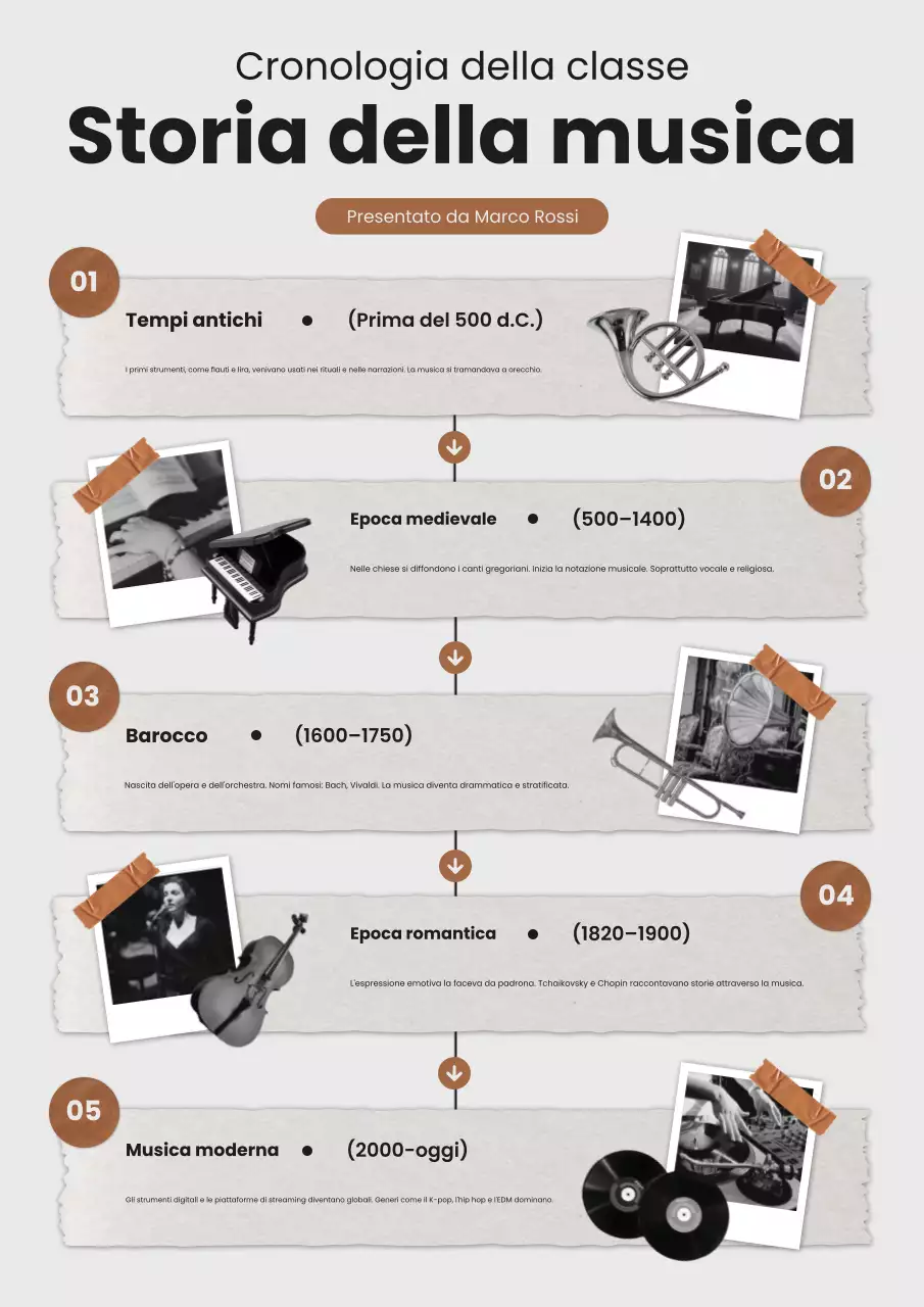 Poster web di storia della musica