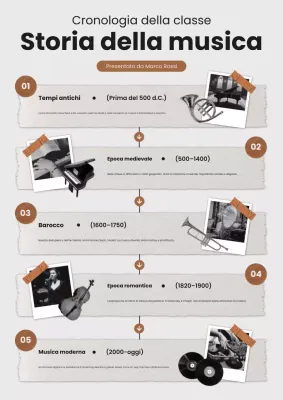 Poster web di storia della musica