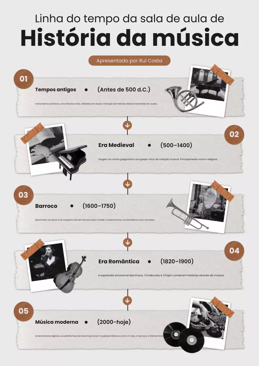 Cartaz da Web sobre História da Música