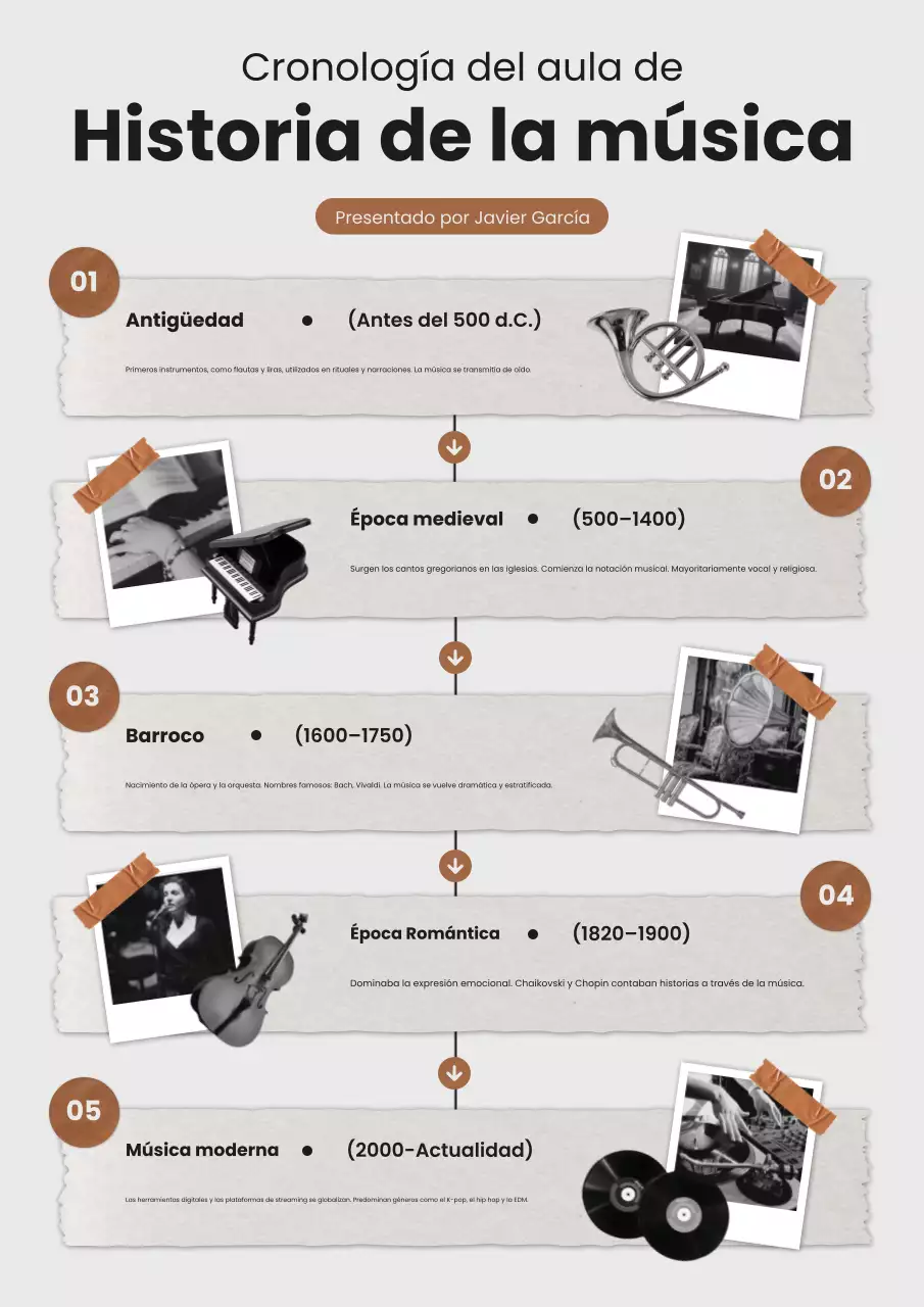 Póster web de historia de la música