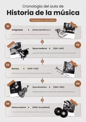 Póster web de historia de la música