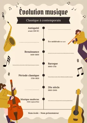 Affiche chronologique de l'histoire de la musique