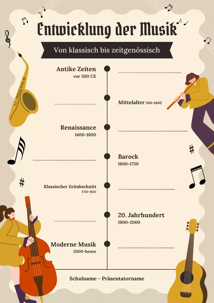 Poster mit einer Zeitleiste der Musikgeschichte