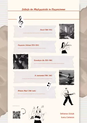 Beige Vintage Timeline-Infografiken Poster