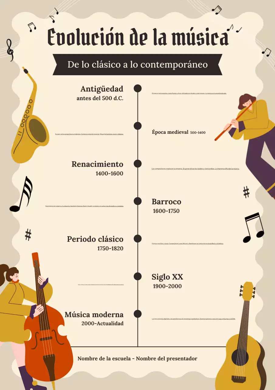 Póster de la cronología de la historia de la música