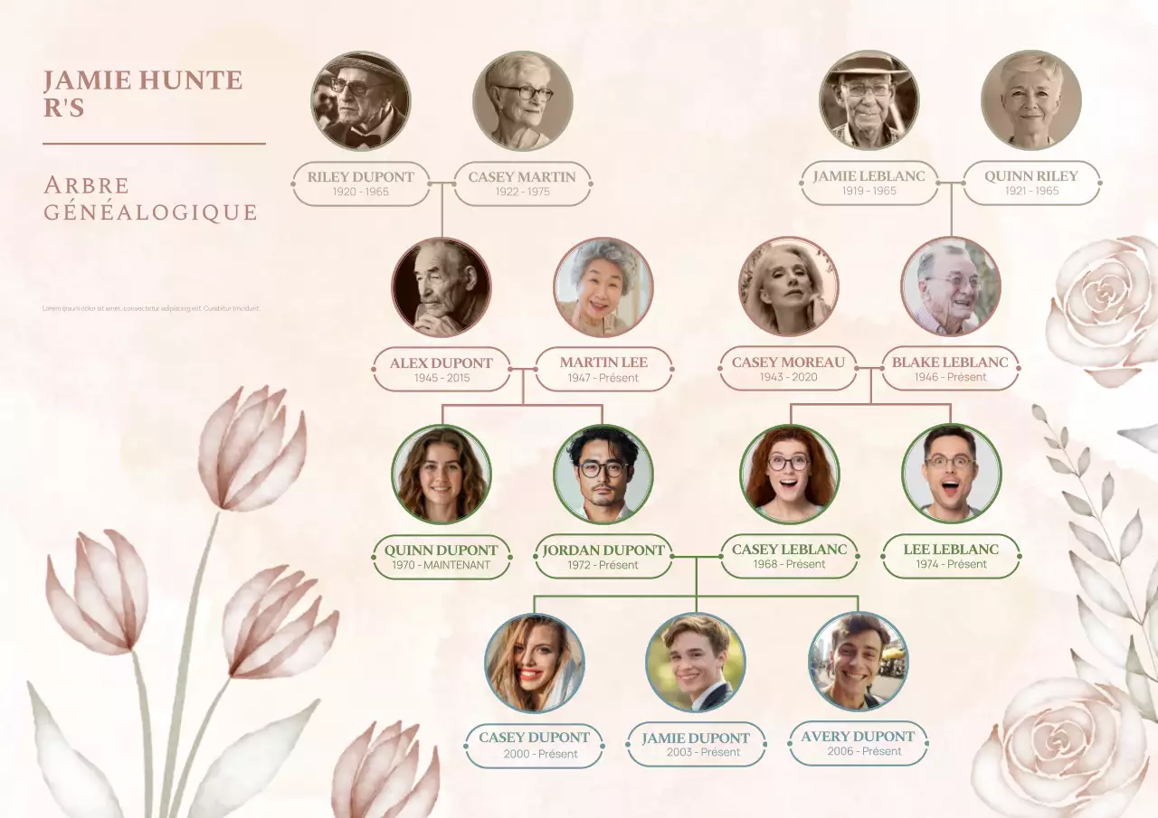 Affiche d'arbre généalogique à l'aquarelle